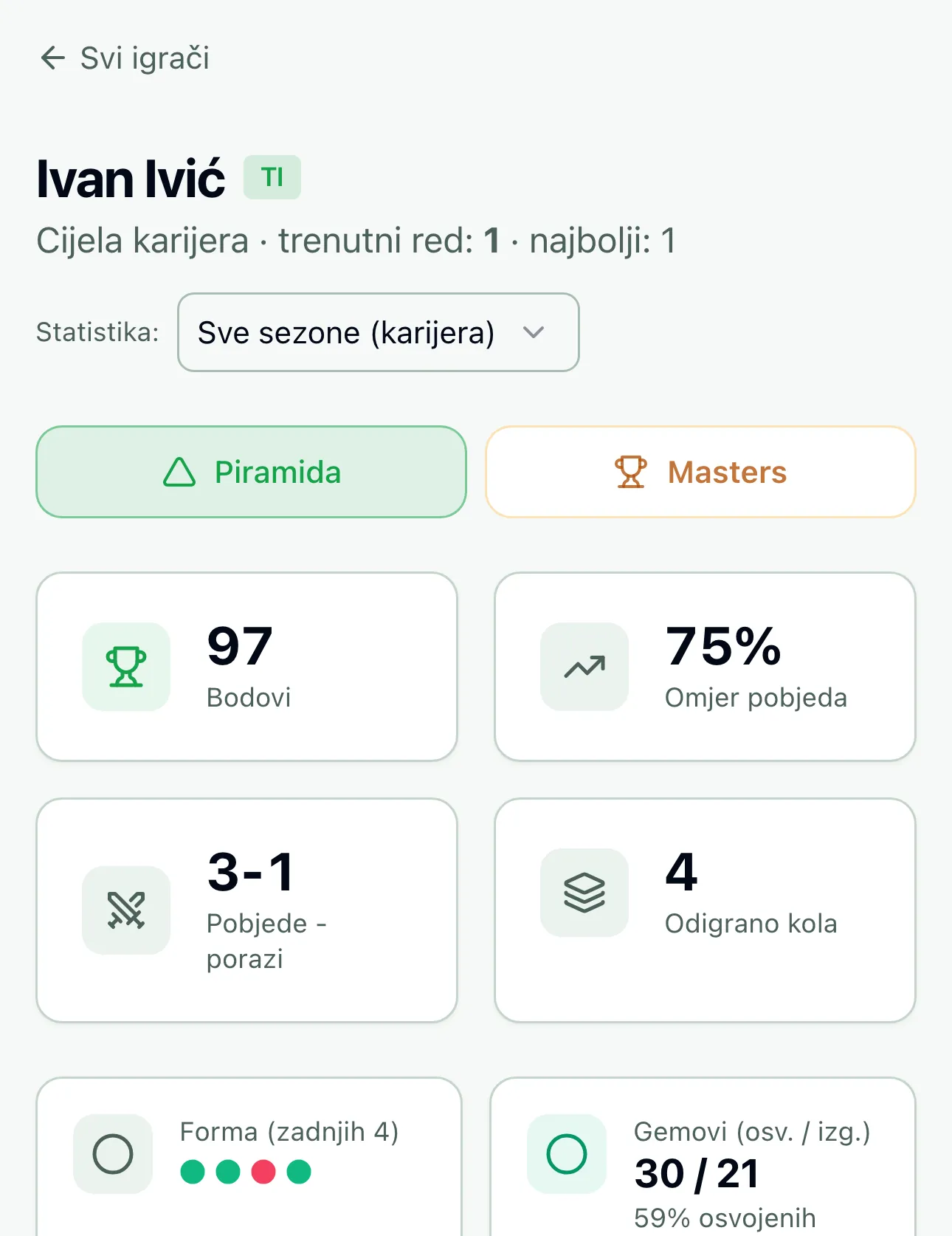 Tvoja statistika