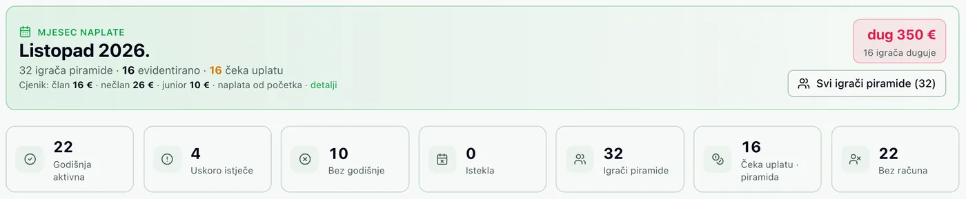 Članarine bez tablica